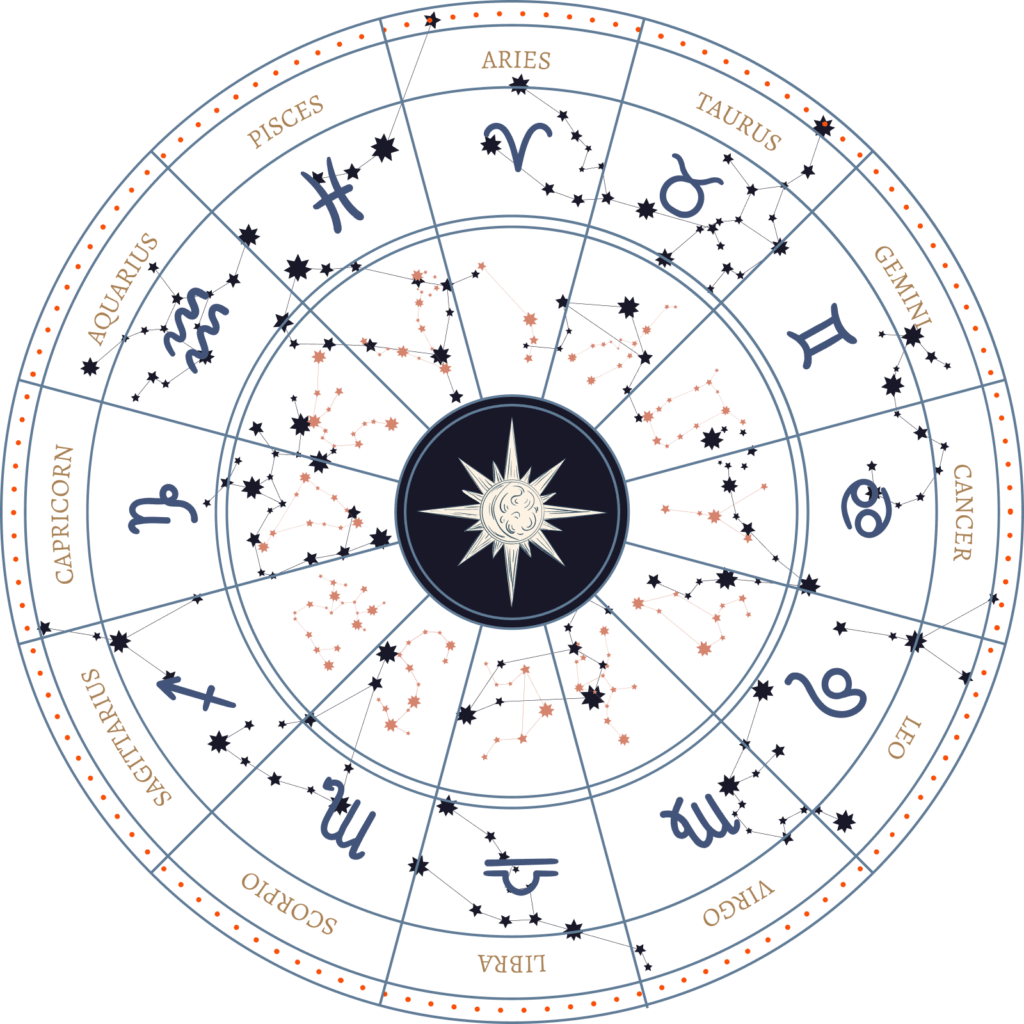 Astrology wheel